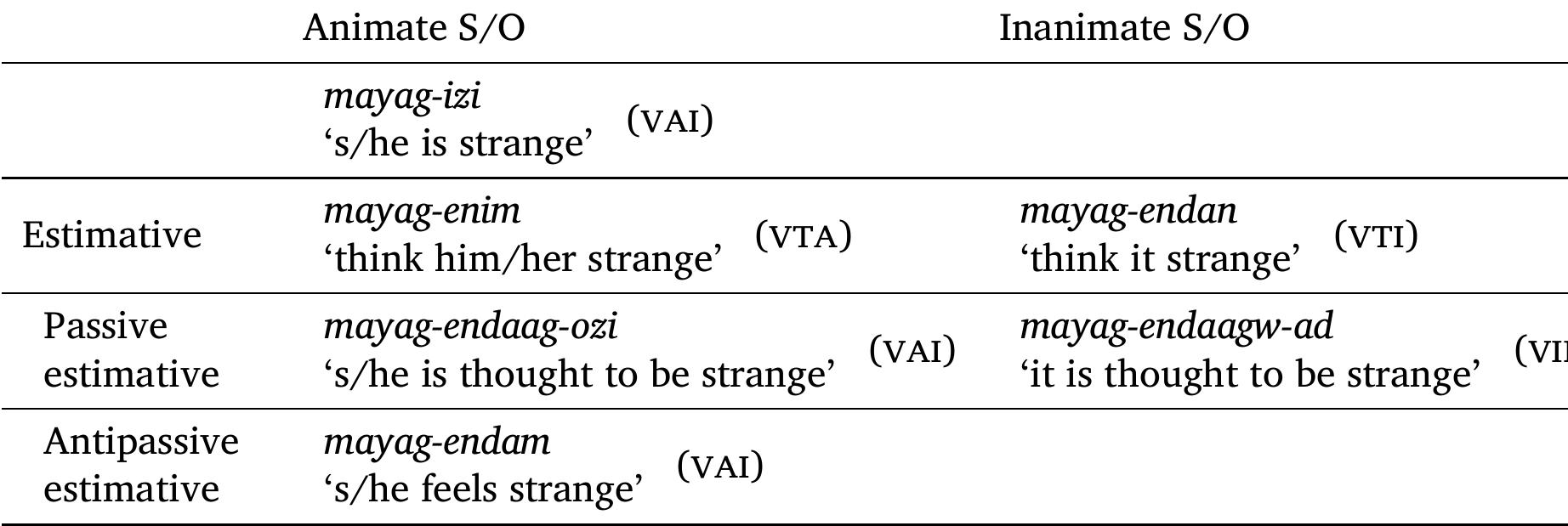 Oscar Newman's Urban Crime Prevention | PDF | Aggression | Violence, image size:1844x619