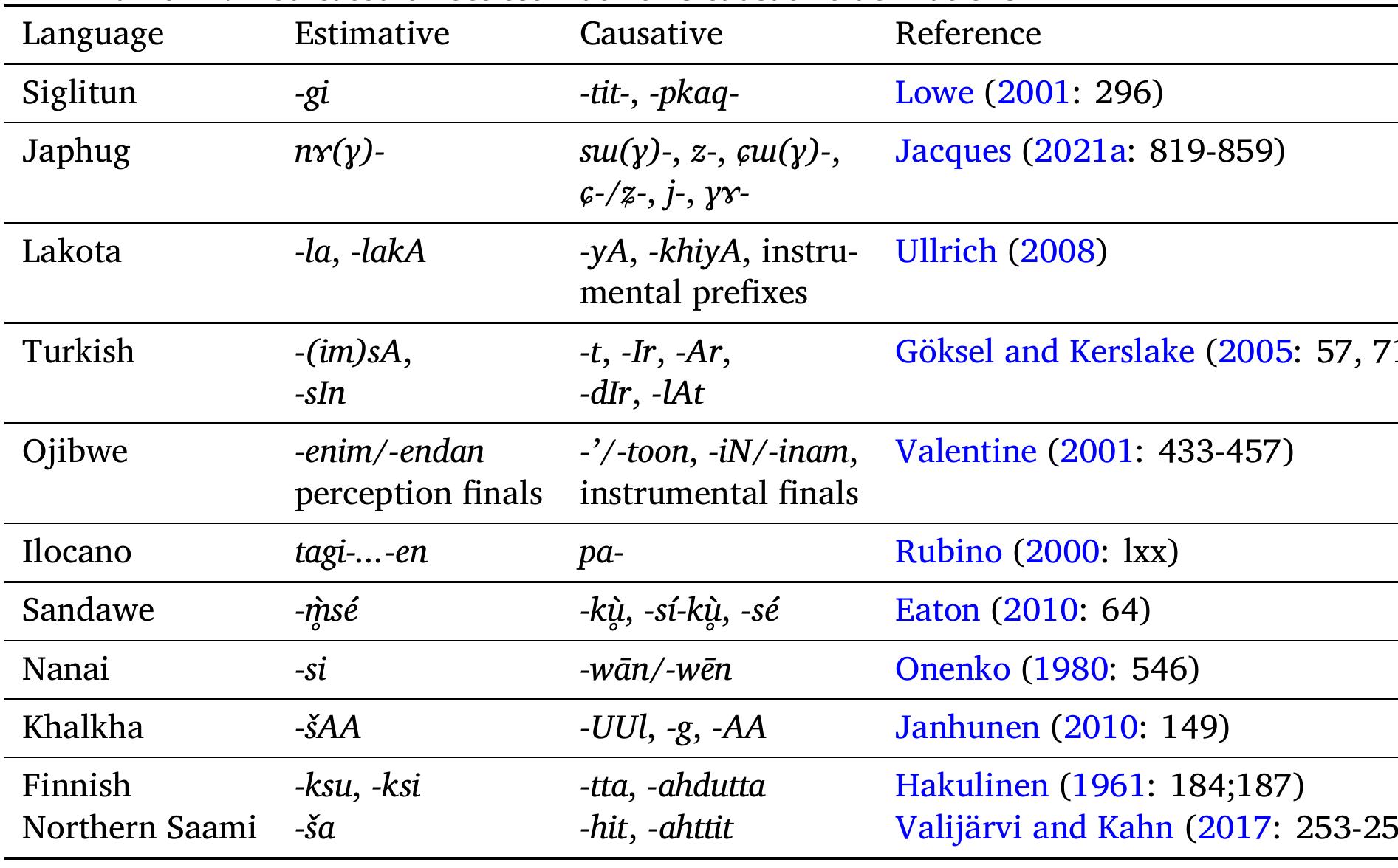 A similar generalization could be proposed between dedicated indirect 2stimates and indirect applicatives (as in Abaza and Cebuano), but exam- oles are too few to be meaningful. 