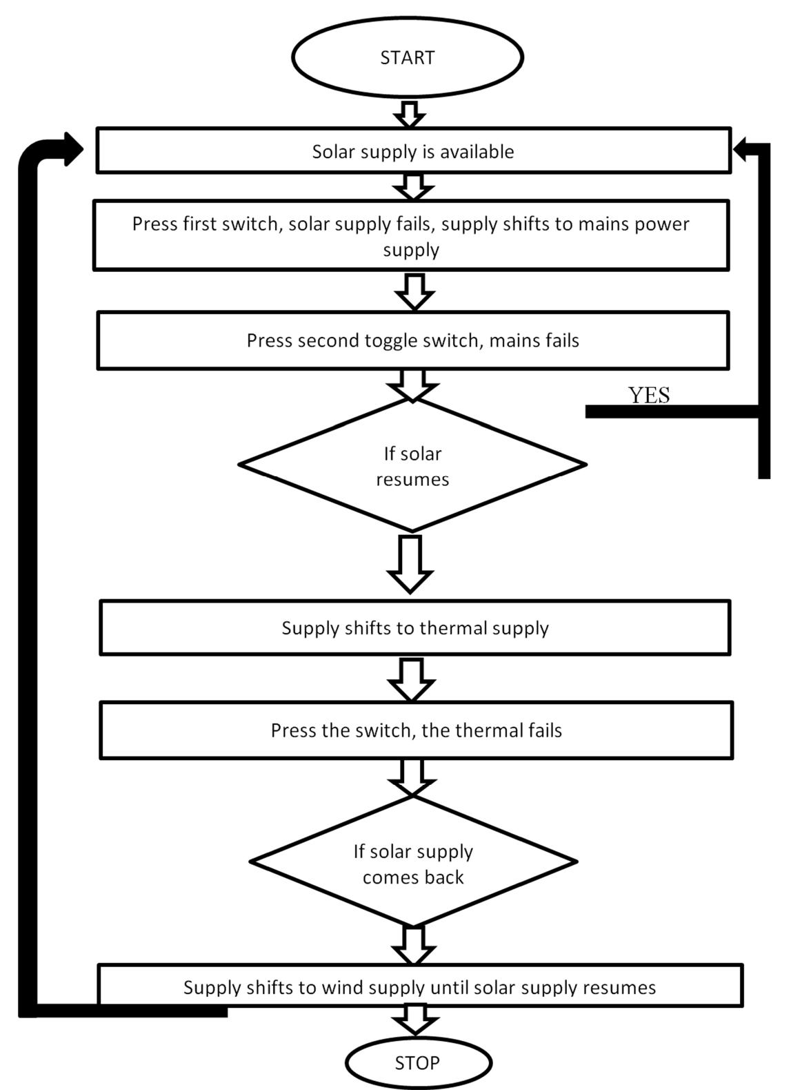 Figure 4 - from Design and Implementation of an Automatic