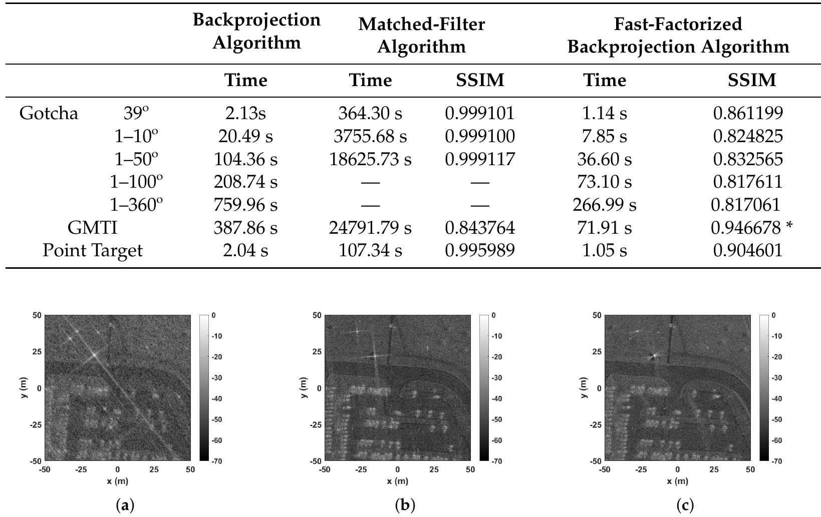 (PDF) A Review of Synthetic-Aperture Radar Image Formation Algorithms ...