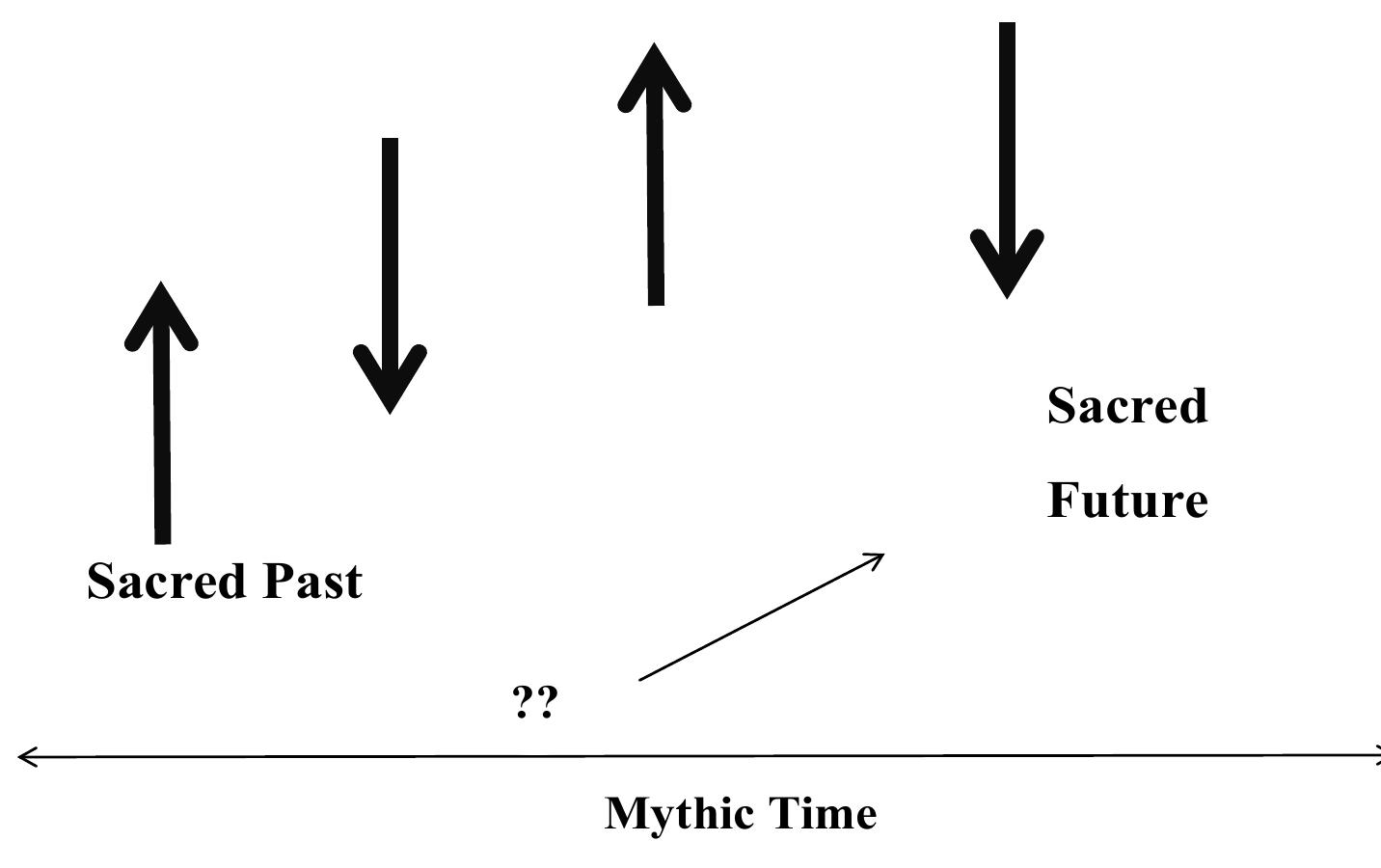 Figure 1 - from Partnership across the Socialist Camp: