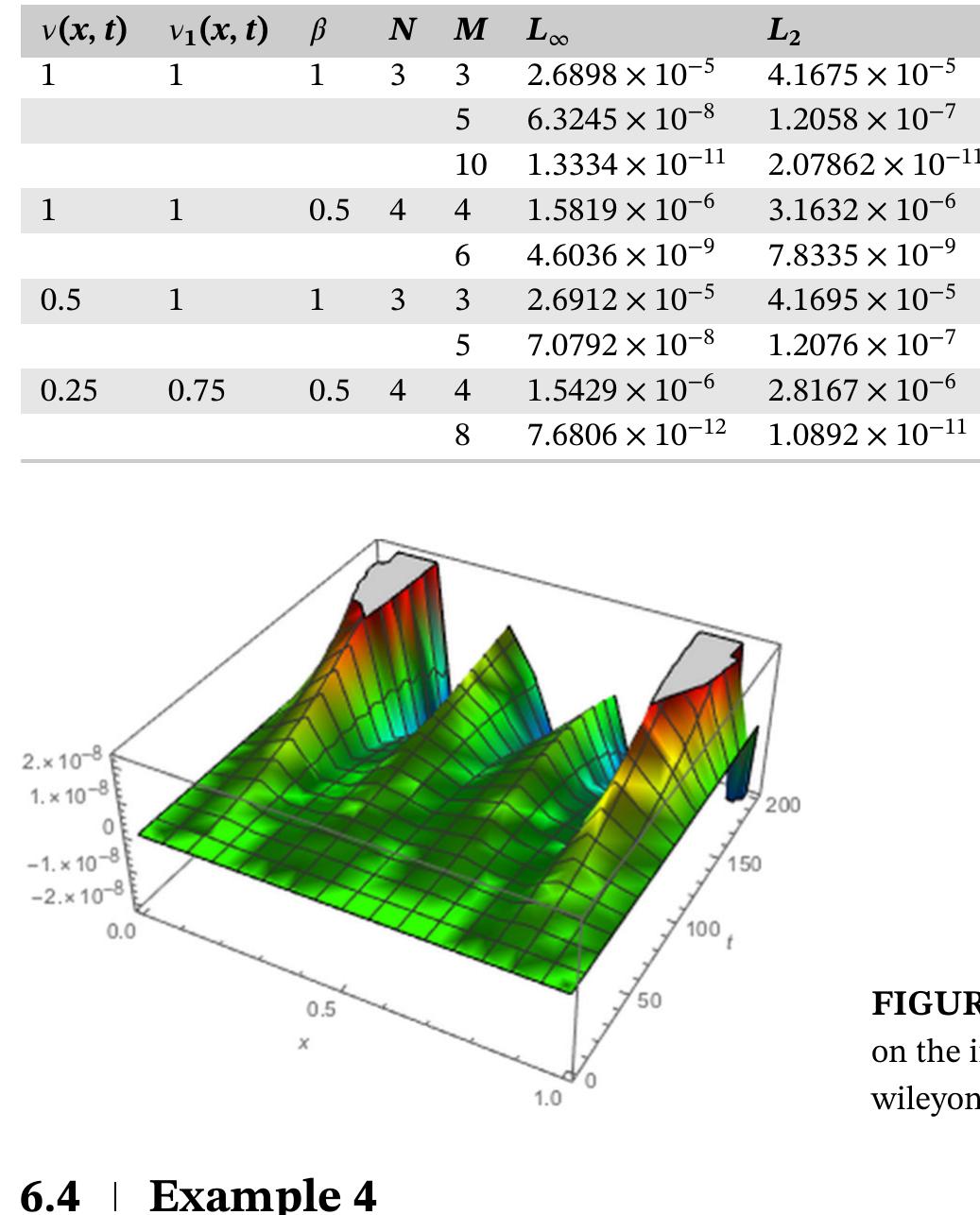 (PDF) Application of the modified operational matrices in multiterm ...