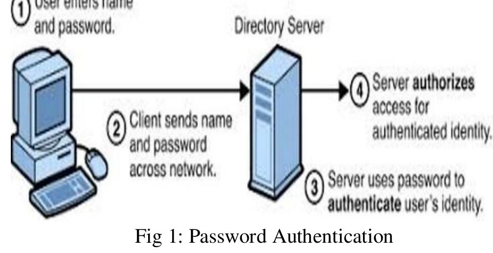 (PDF) A Study on Cyber Security for Password Generation