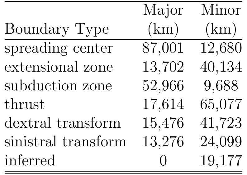 PDF) New maps of global geologic provinces and tectonic plates