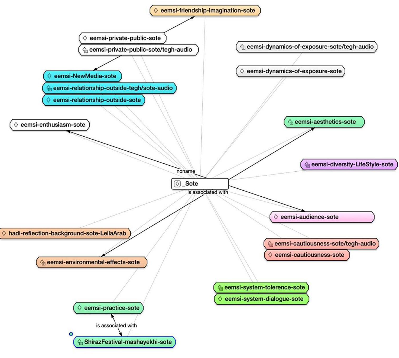 PPT - Public Design Forums on the New Lucas County Multi-Purpose Arena June  13, 19 \u0026amp; 20, 2007 PowerPoint Presentation - ID:5375190, image size:1514x1360