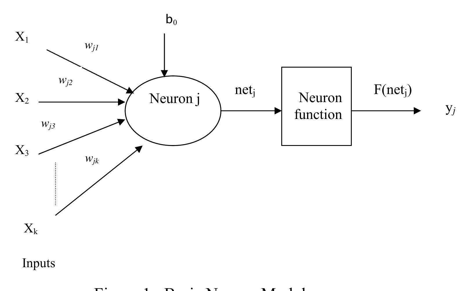 (PDF) Implementation of a Sigmoid Activation Function for Neural ...