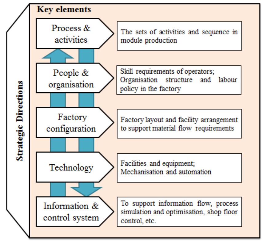 A theoretical framework for the review (adapted from wu