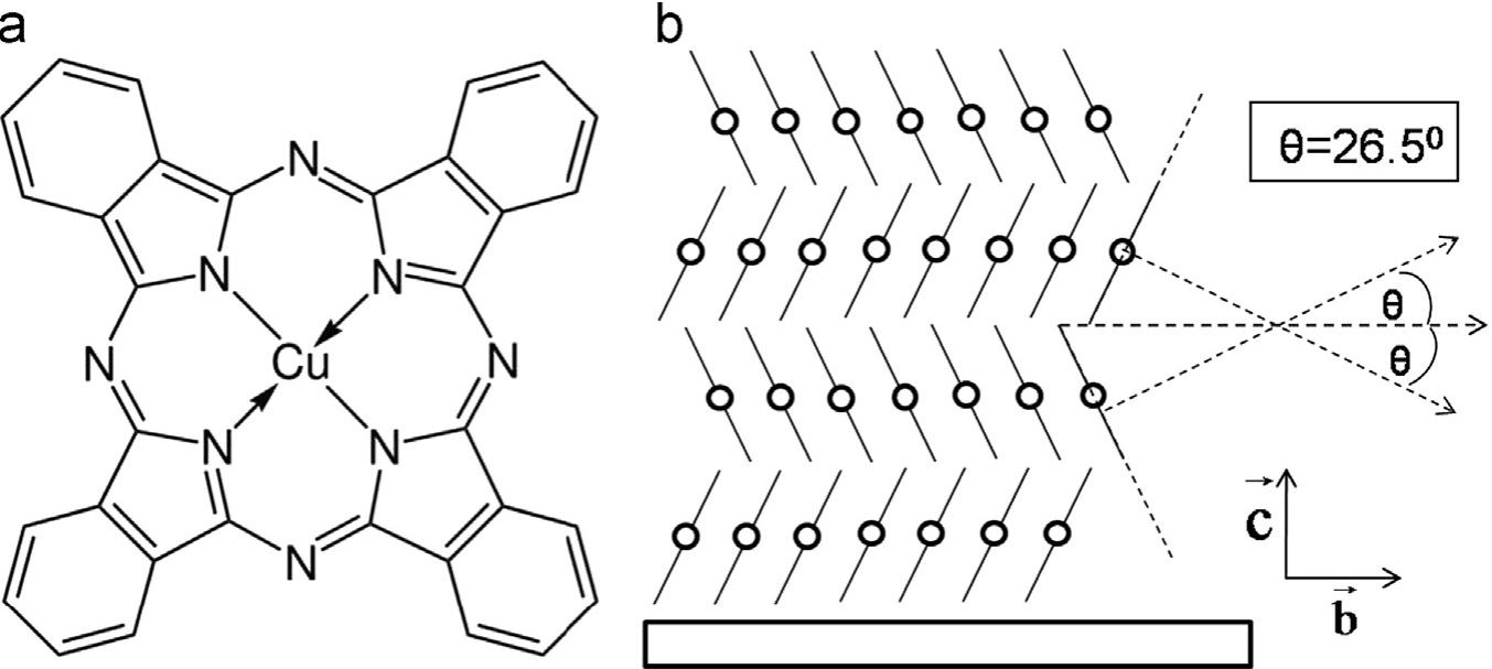 (a) structural formula of cupc molecule. (b) a schematic