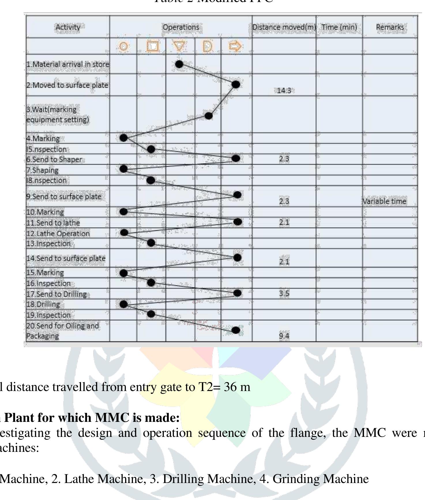 (PDF) Productivity Improvement By Method Study