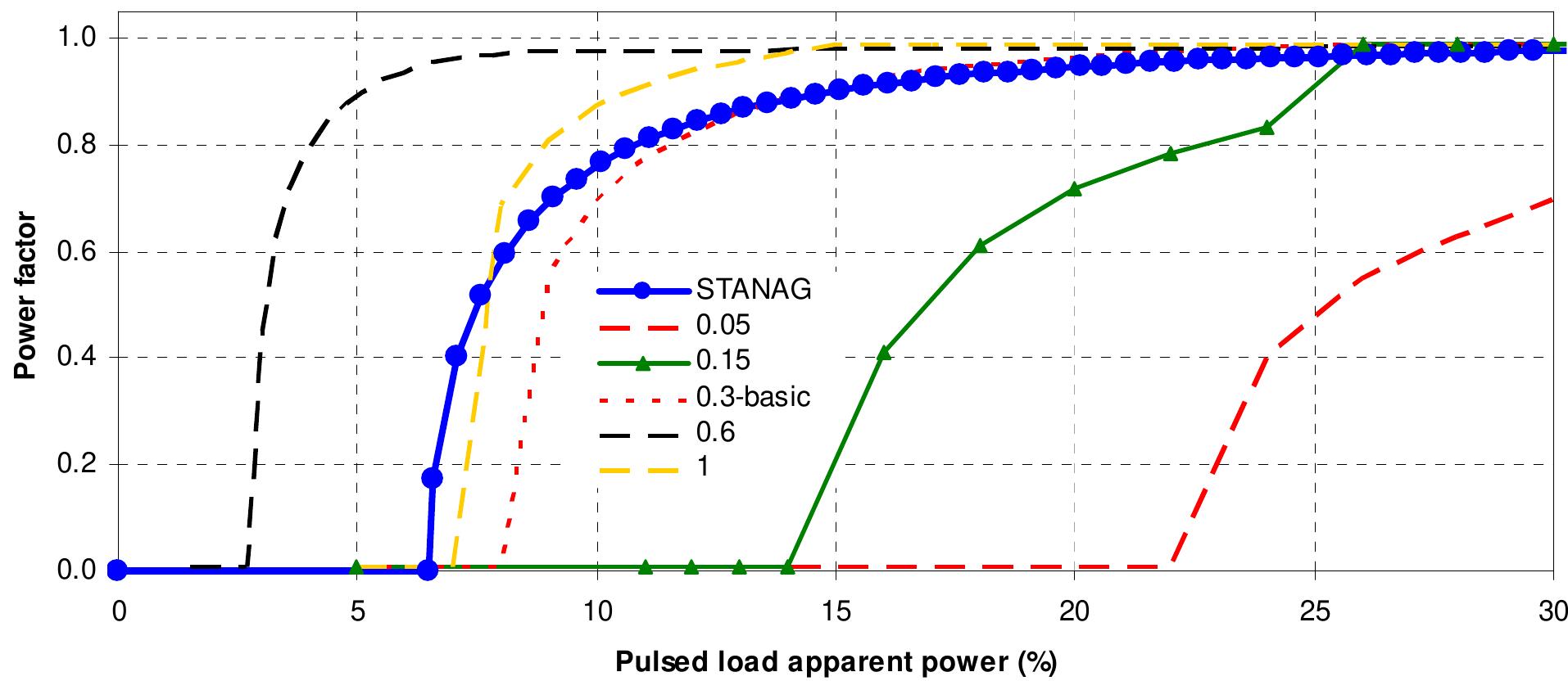 Simple Pulse Loading (PDF) STANAG 1008 Design Constraints for Pulsed Loads in the Frame of ...