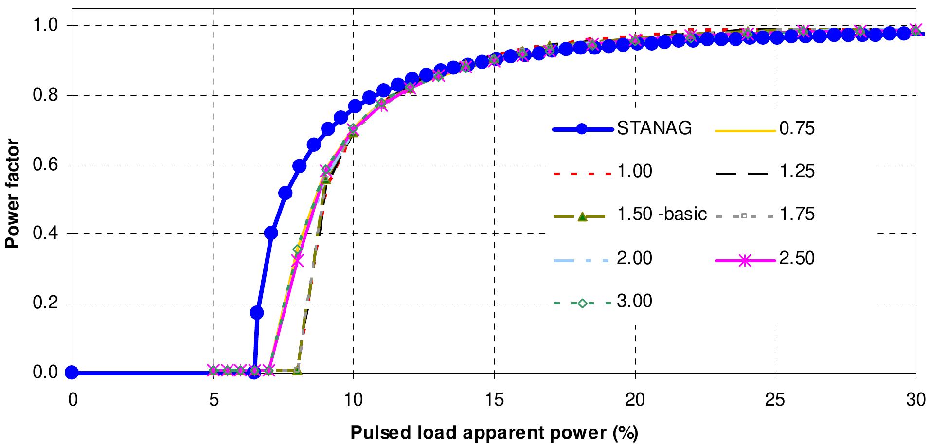 Simple Pulse Loading (PDF) STANAG 1008 Design Constraints for Pulsed Loads in the Frame of ...
