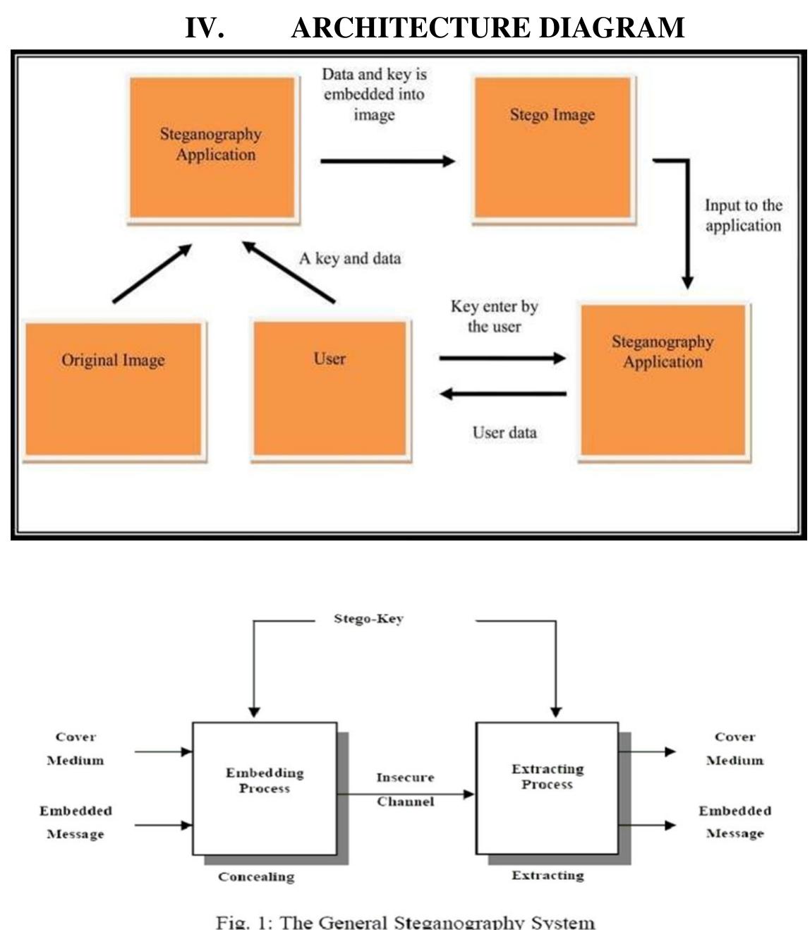 (PDF) Android Application for Image Steganography using Android Studio