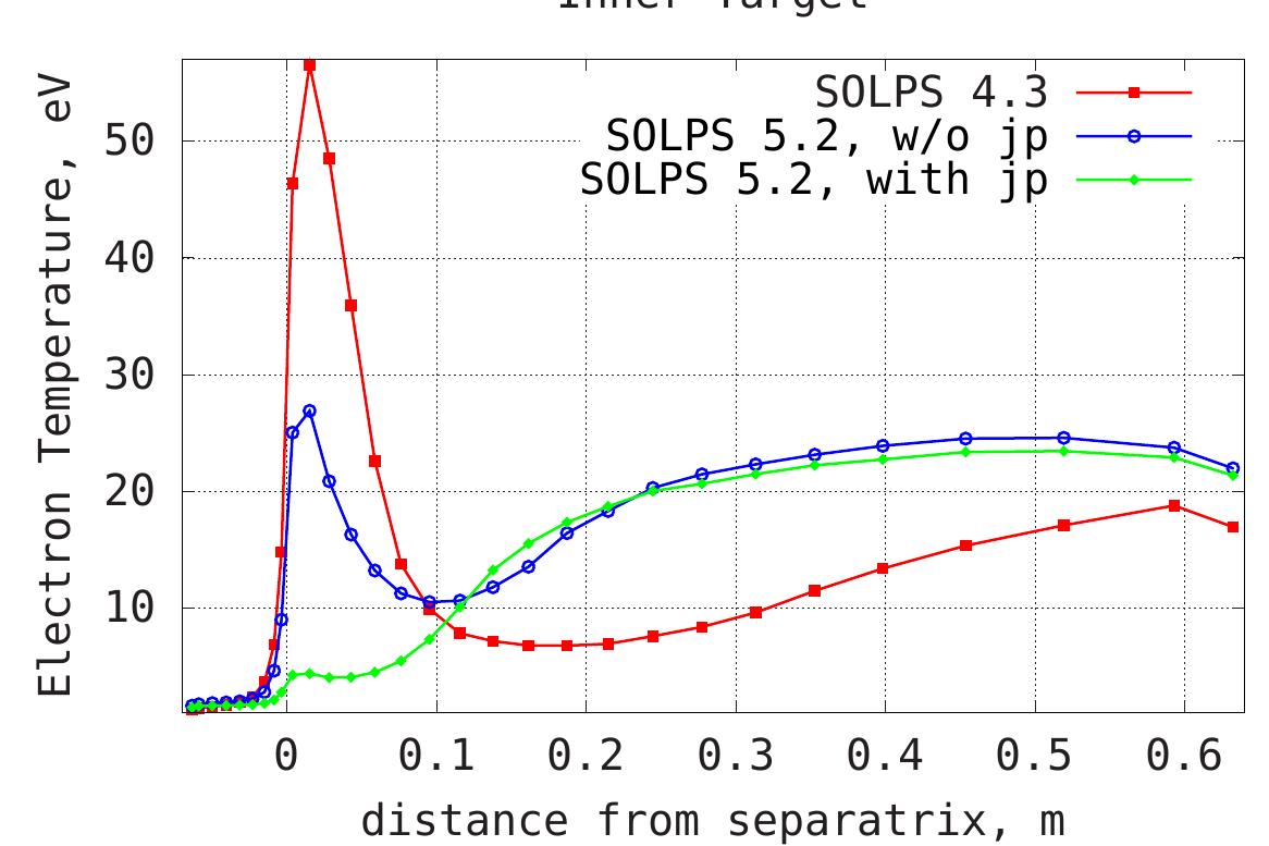 Collocated Grid (PDF) B2-B2. 5 code benchmarking
