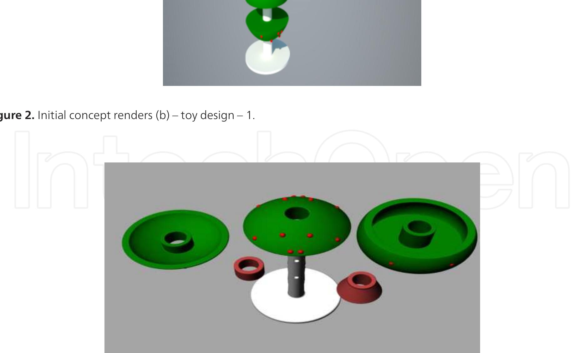 (PDF) Toy Design Methods: A Sustainability Perspective