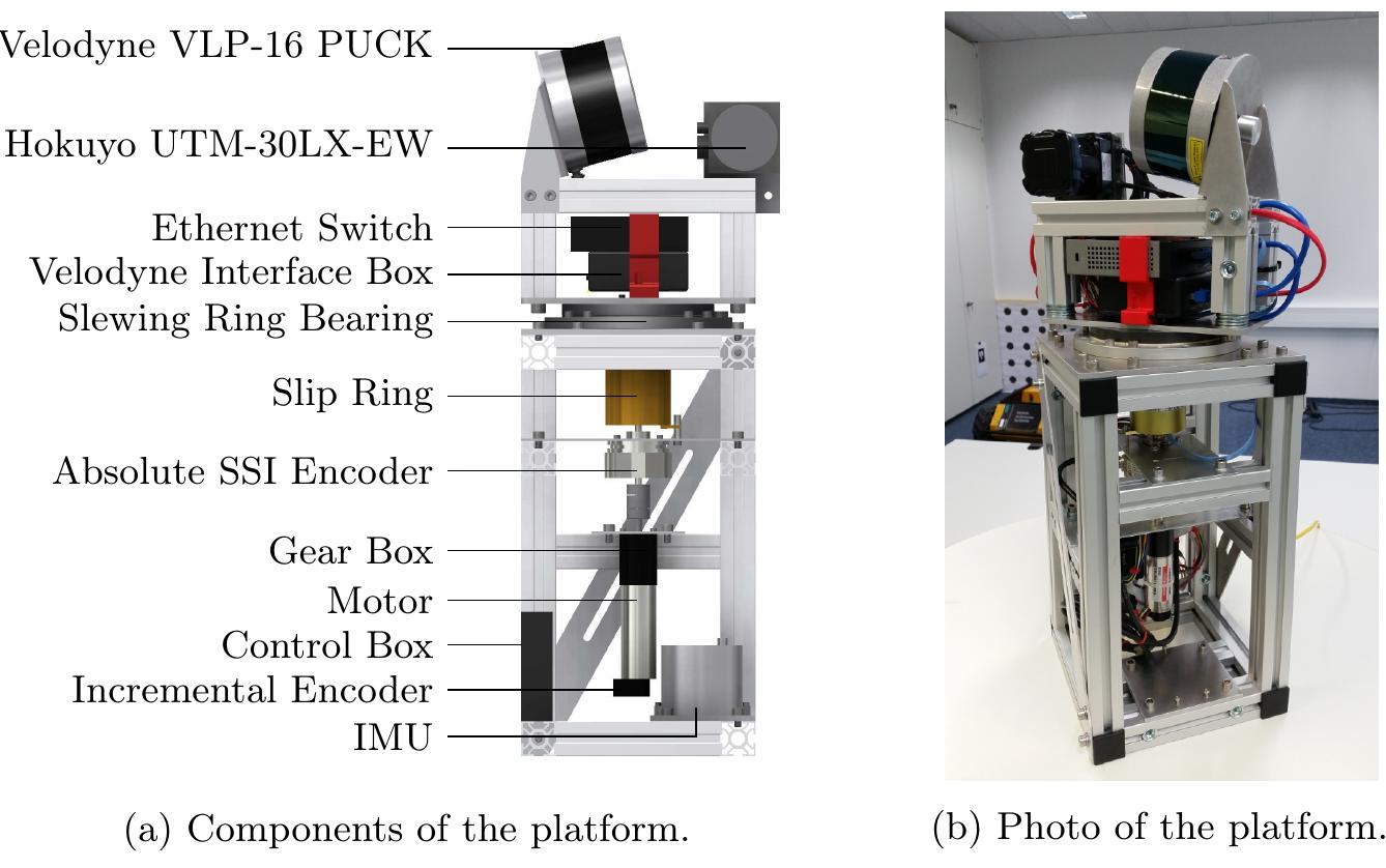 Figure 1: The components and a photo of our rotating sensor platform. 
