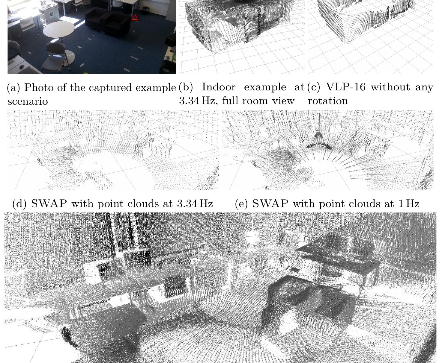(f) Upper left triangle: SWAP with point clouds at 0.033 Hz (30s) Lower right triangle: The scene captured with five point clouds taken at different positions. The capture time off all clouds together took 50s. 