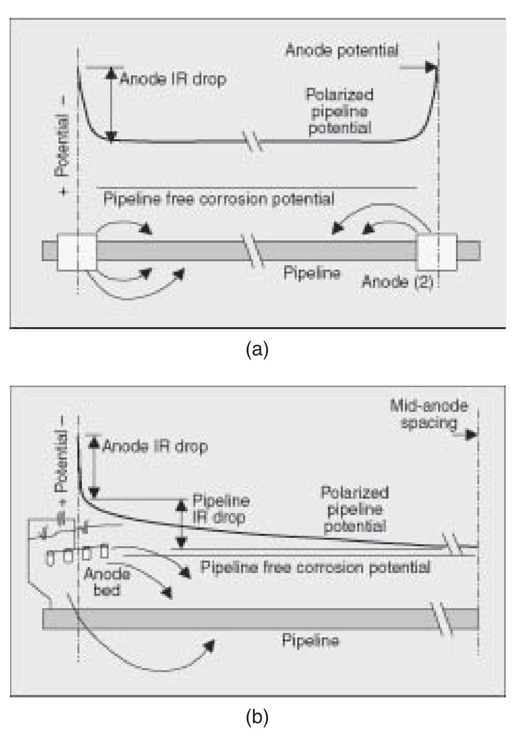 (PDF) A Potential Attenuation Equation for Design and Analysis of ...