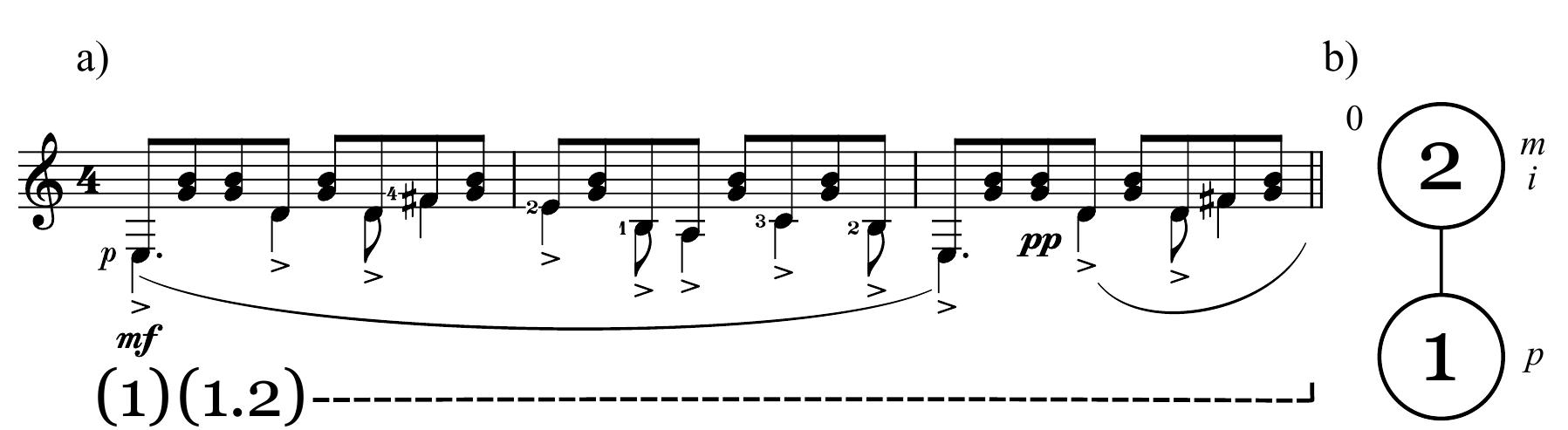 A) etude no. 1, excerpt with partitions (1) and (1.2) ([3],