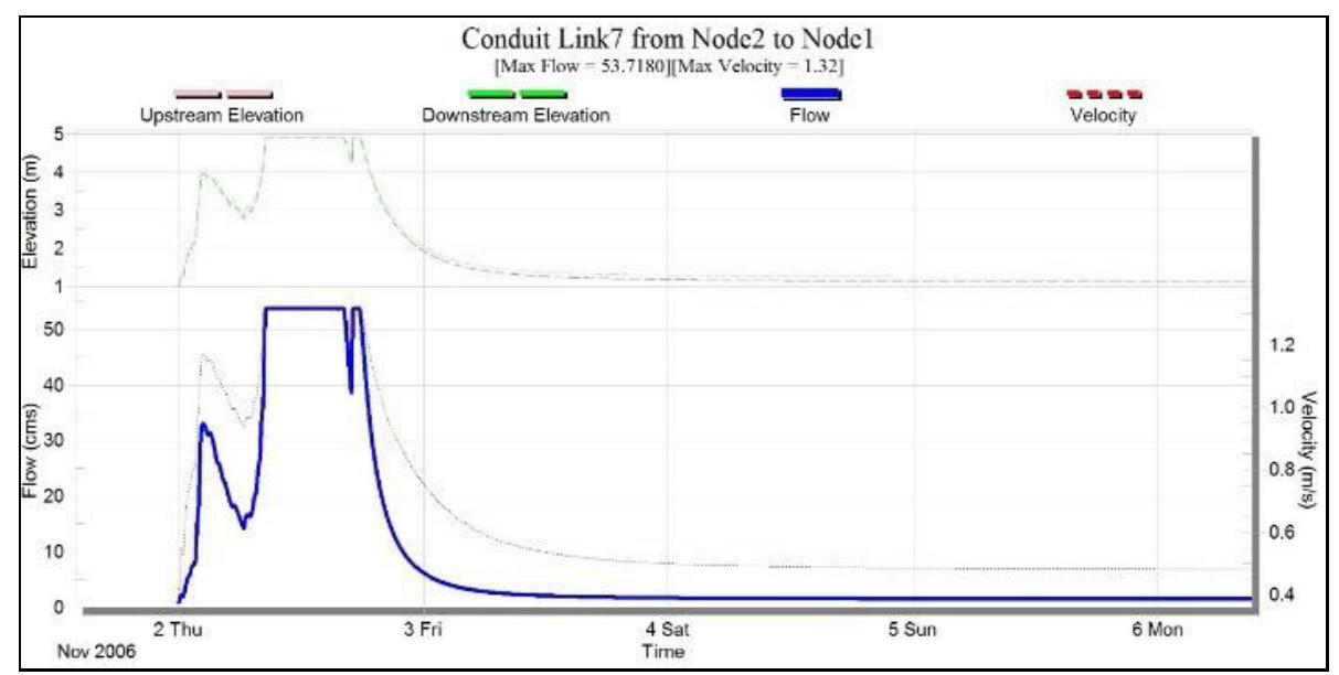 Overflow Invert (PDF) Evaluation of Existing Drainage Capacity for Flood Mitigation ...