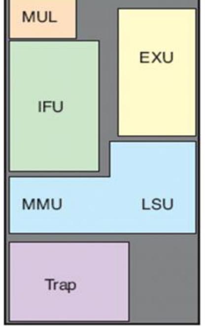 The proposed method focuses on the study of SPARC instruction sets, registers based on SPARC V9 architecture. The test cases generated in SPARC assembly language based on the SPARC V9 architecture. The  simulations are run at RTL level without the reference model. The proposed work mainly targets the EXU and LSU of SPARC processor. 