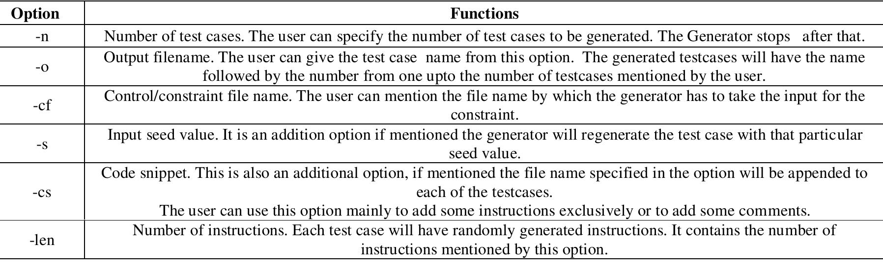 Table 1: Options and functions of command line argument for RTPG 
