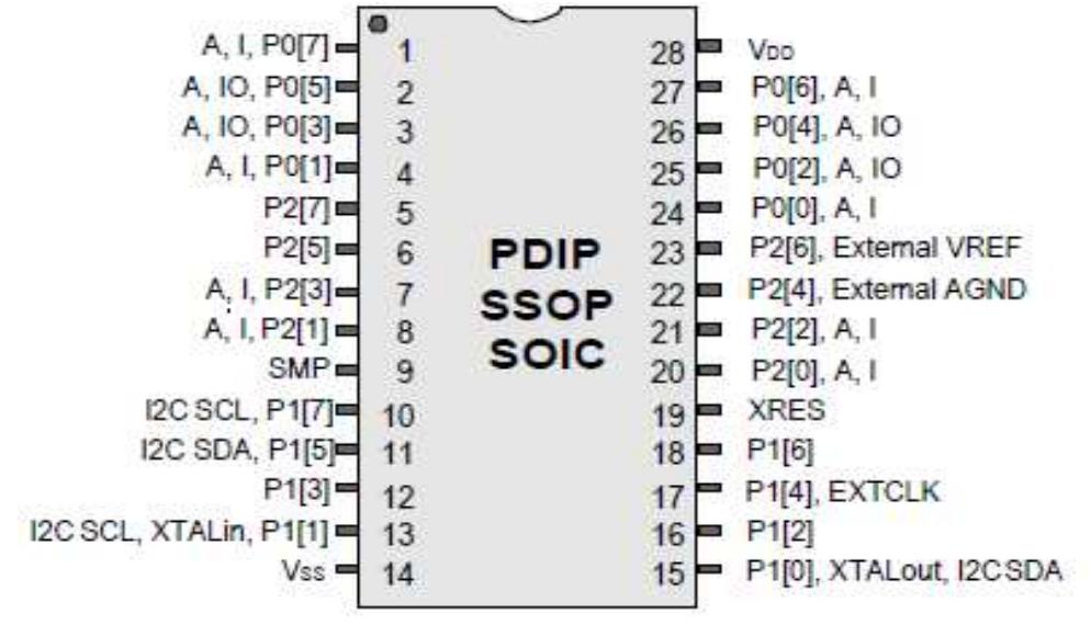 and change from last read. Memory uses 32 KB of flash for program storage, 2 KB of SRAM for data storage, and up to 2 KB of EEPROM emulated using the flash. 
