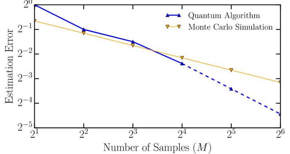 Figure 1 - from The Impact of Quantum Computing on Financial