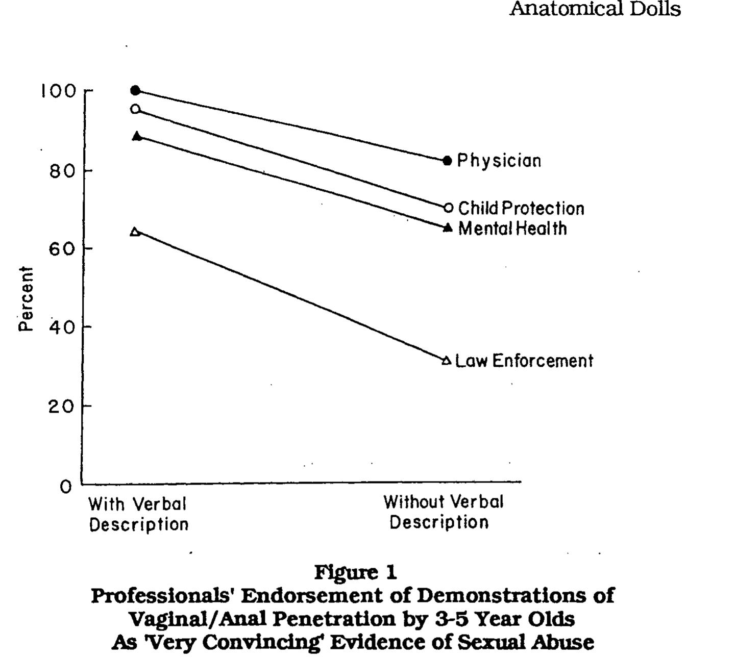 Questionable Behavior Violence (PDF) Research and issues in using anatomical dolls