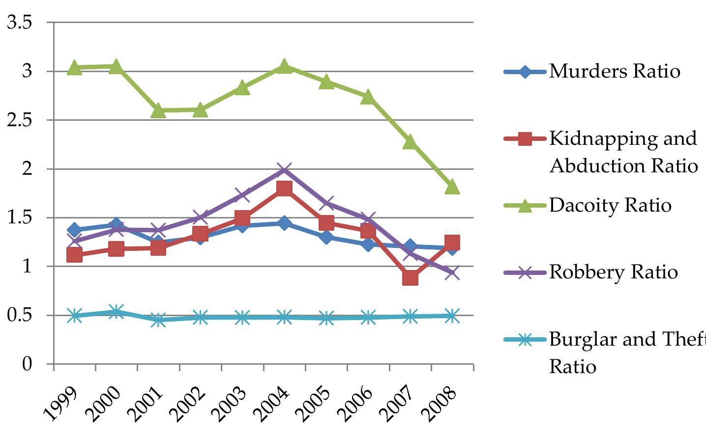 (PDF) [PDF]Bihar: What Went Wrong? And What Changed?