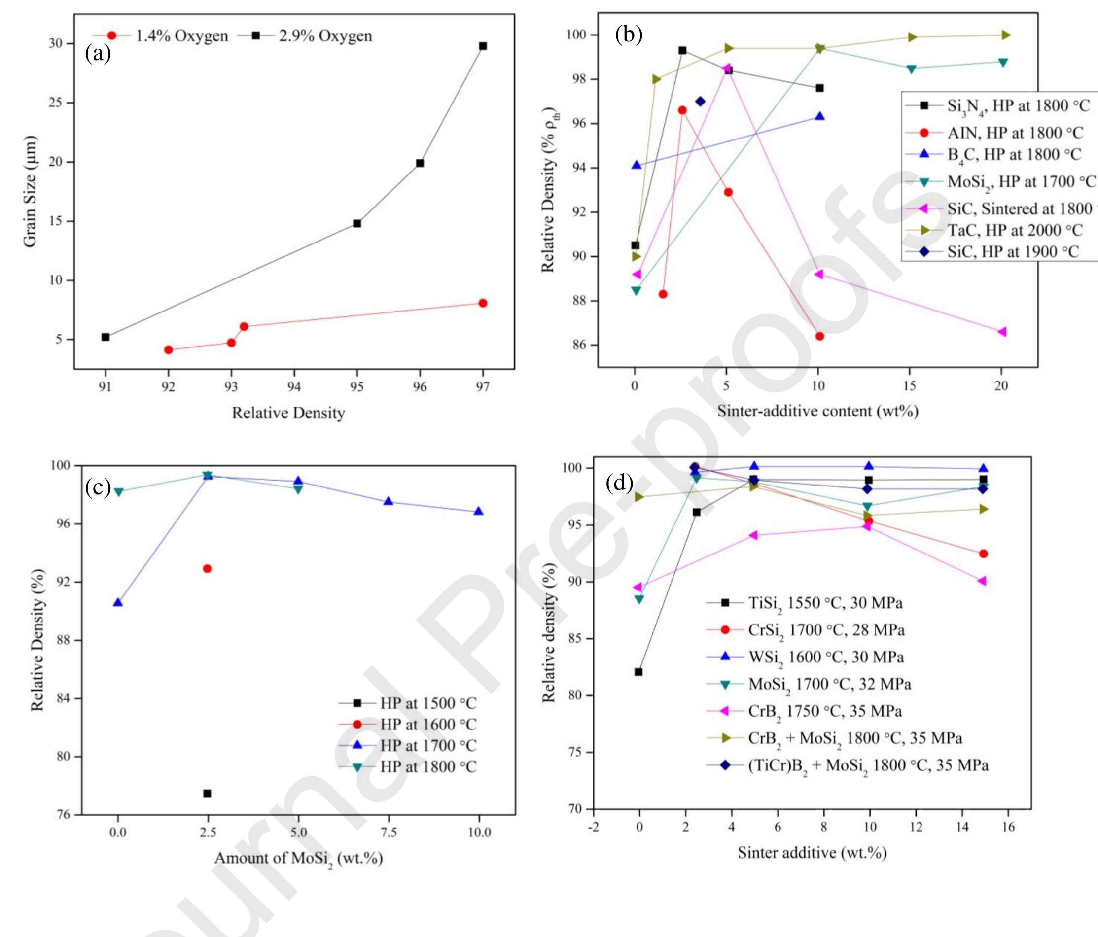 PDF) Review on ultra-high temperature boride ceramics