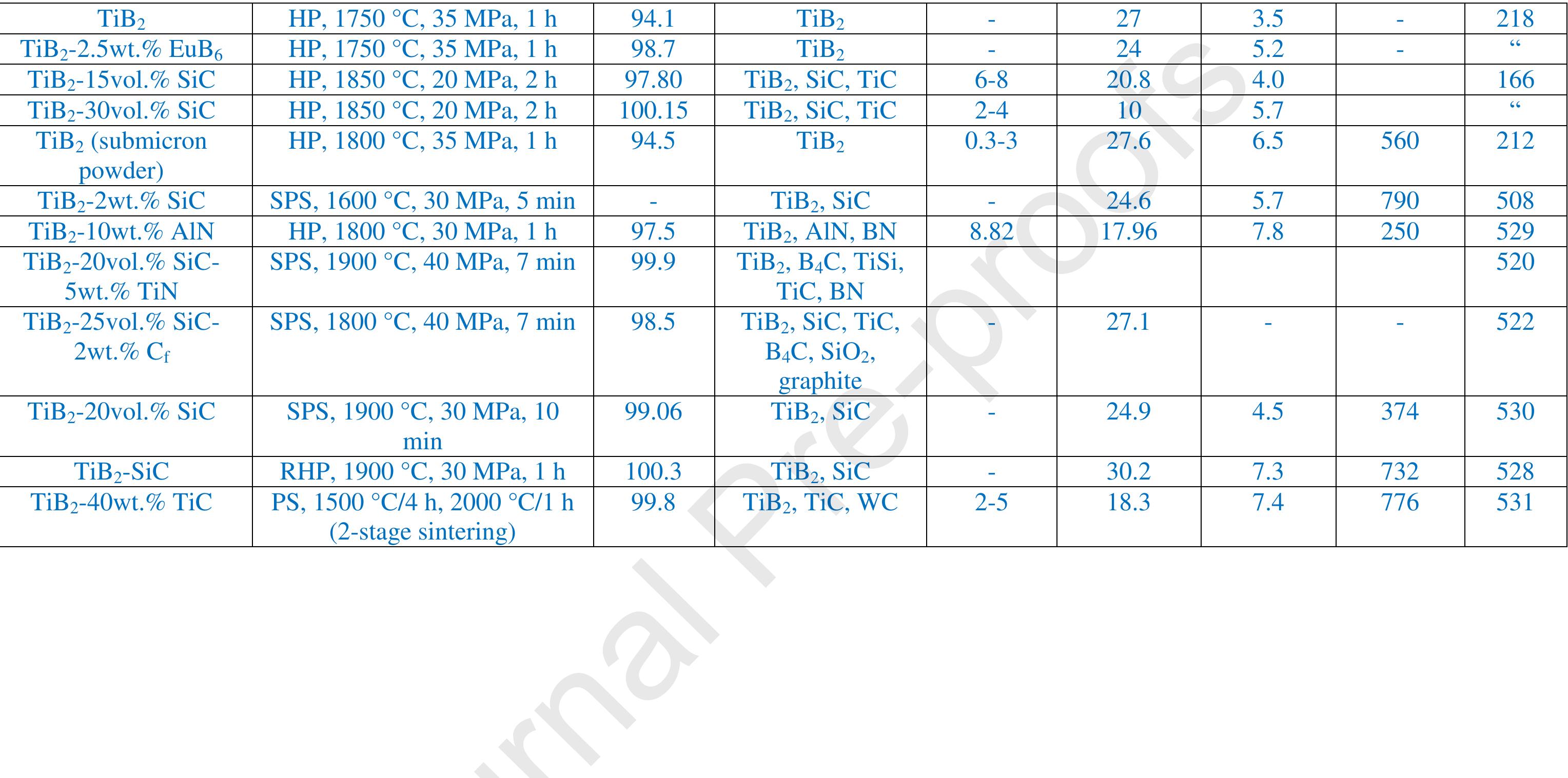 PDF) Review on ultra-high temperature boride ceramics