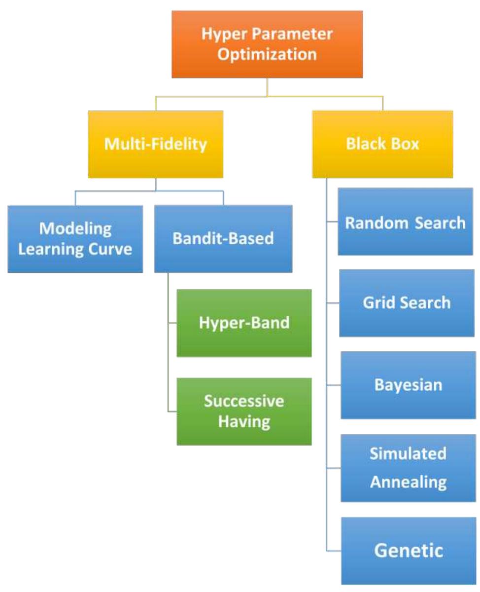 (PDF) Logistic Regression Hyperparameter Optimization for Cancer ...