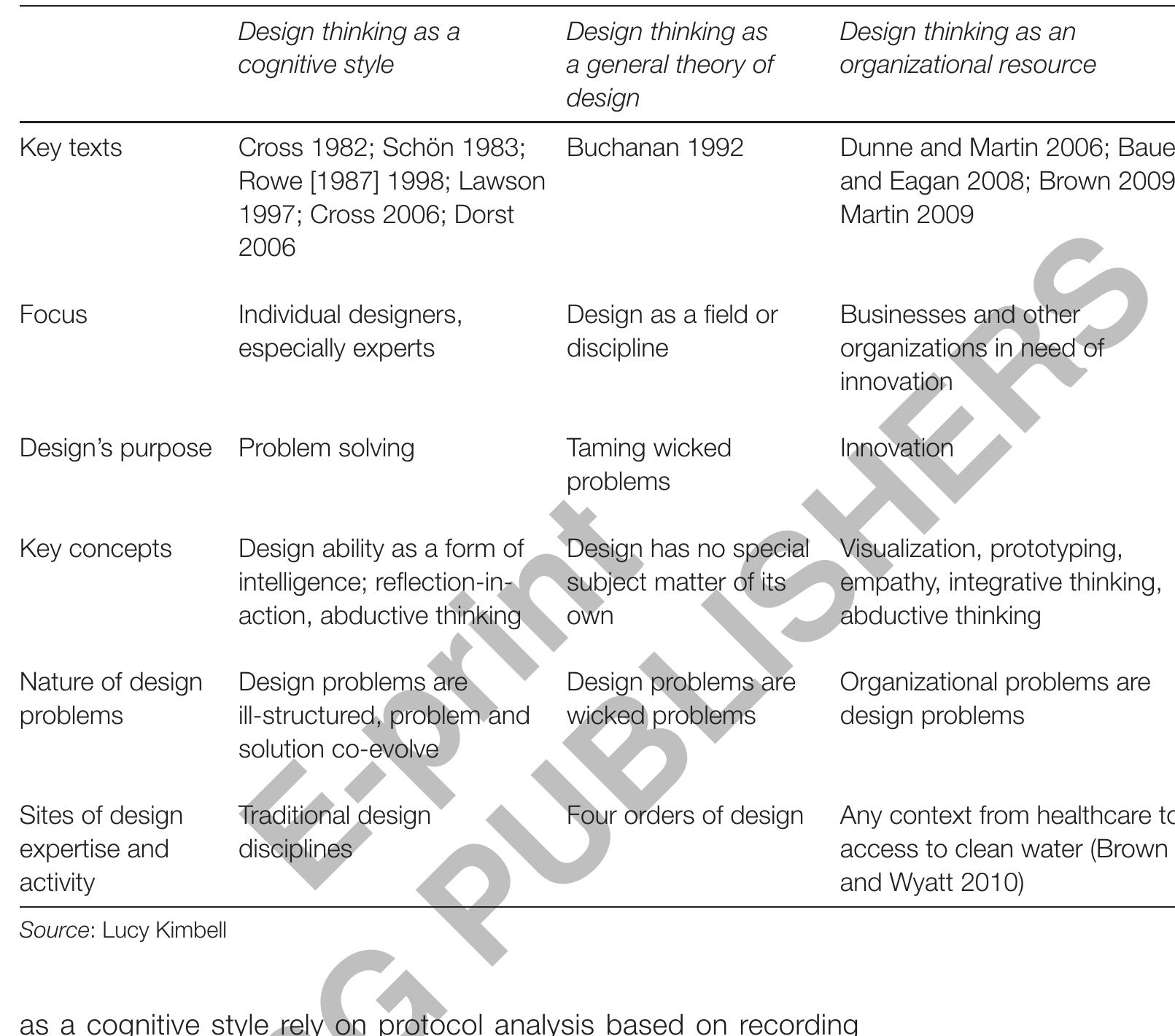 (PDF) Rethinking Design Thinking: Part I