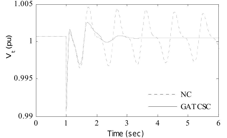 Figure 19 - from Matlab/Simulink Based Model Of Single