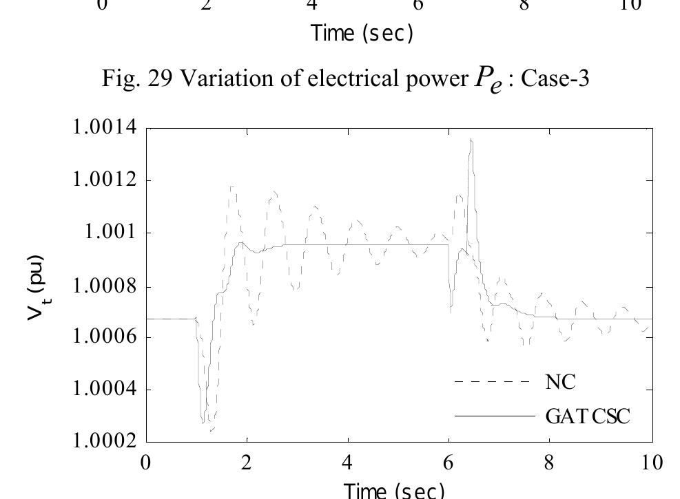 Figure 21 - Matlab/Simulink Based Model Of Single- Machine