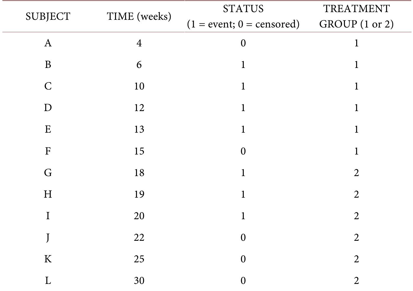 Random Lacks (PDF) A Closer Look at the Kaplan-Meier and Life Table Models in ...