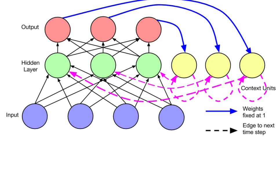 (PDF) A Critical Review of Recurrent Neural Networks for Sequence Learning