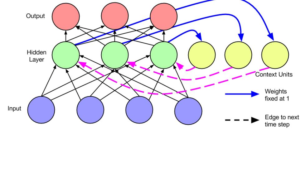 (PDF) A Critical Review of Recurrent Neural Networks for Sequence Learning