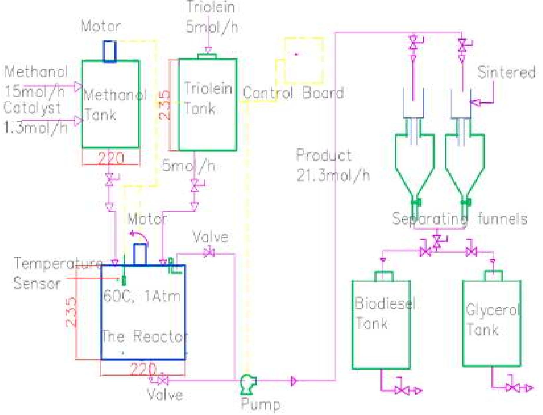 (PDF) Simulation and Design of Continuous Heterogeneous Catalytic ...