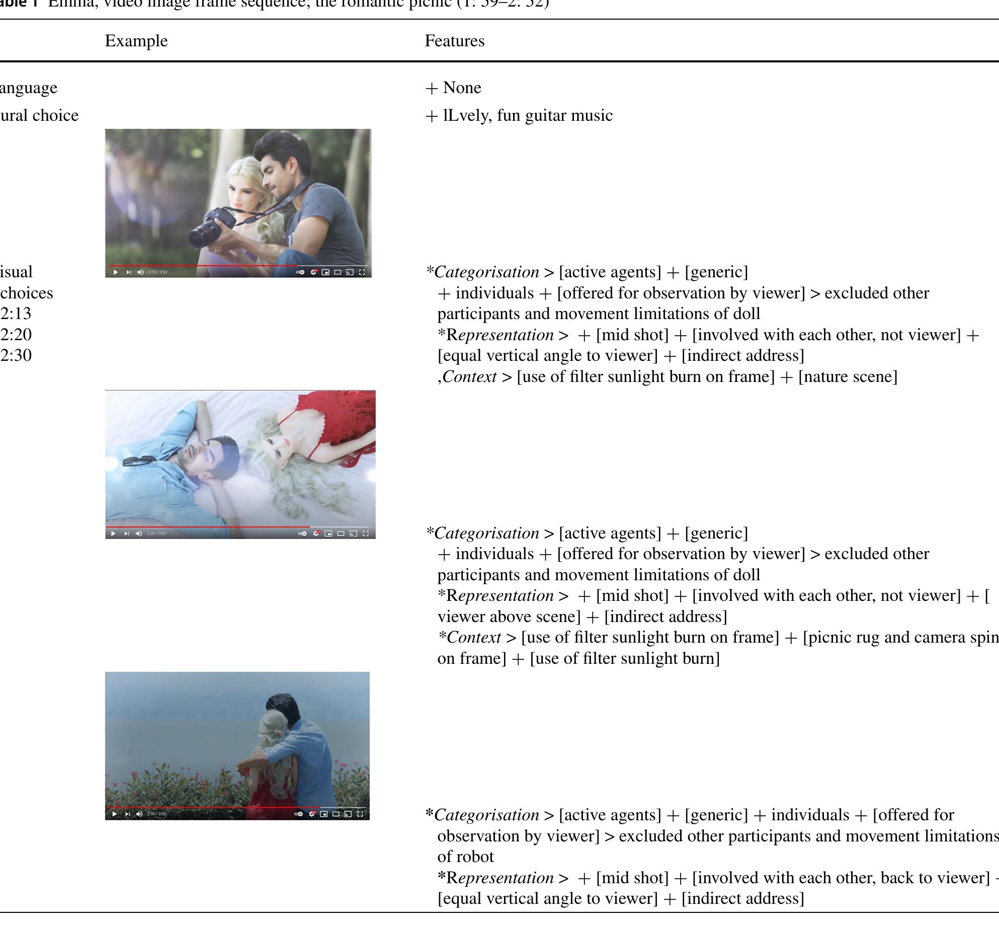 social ideals of companionship as represented in the video advertisements of sex robots Harmony, Emma, and Roxxxy.  Table | includes a summarised example of a small section of the analysis of one of the videos based on Van Leeuwen’s framework (in figure 1 and figure 2) through which the co- dependent questions are considered. Set across the horizontal top of the table were aspects of the co-dependent questions I have outlined above. The videos were then viewed and paused when necessary to make notes in each of the table areas. The images, text, movement, and sounds were consid- ered contextual to the visual meaning-making experience. The notes for each video were then compared. Notes were made about how these aspects worked together to present ideas throughout each video. Finally, the videos were viewed a final time in conjunction with the tables, considering dif- ferences and similarities between the videos. Scrutinising the findings from the co-dependent questions, I analysed the   Images throughout this paper are limited to Emma (AI  Images throughout this paper are limited to Emma (AI Tech), due to a lack of response from the other companies with consent for image use. 