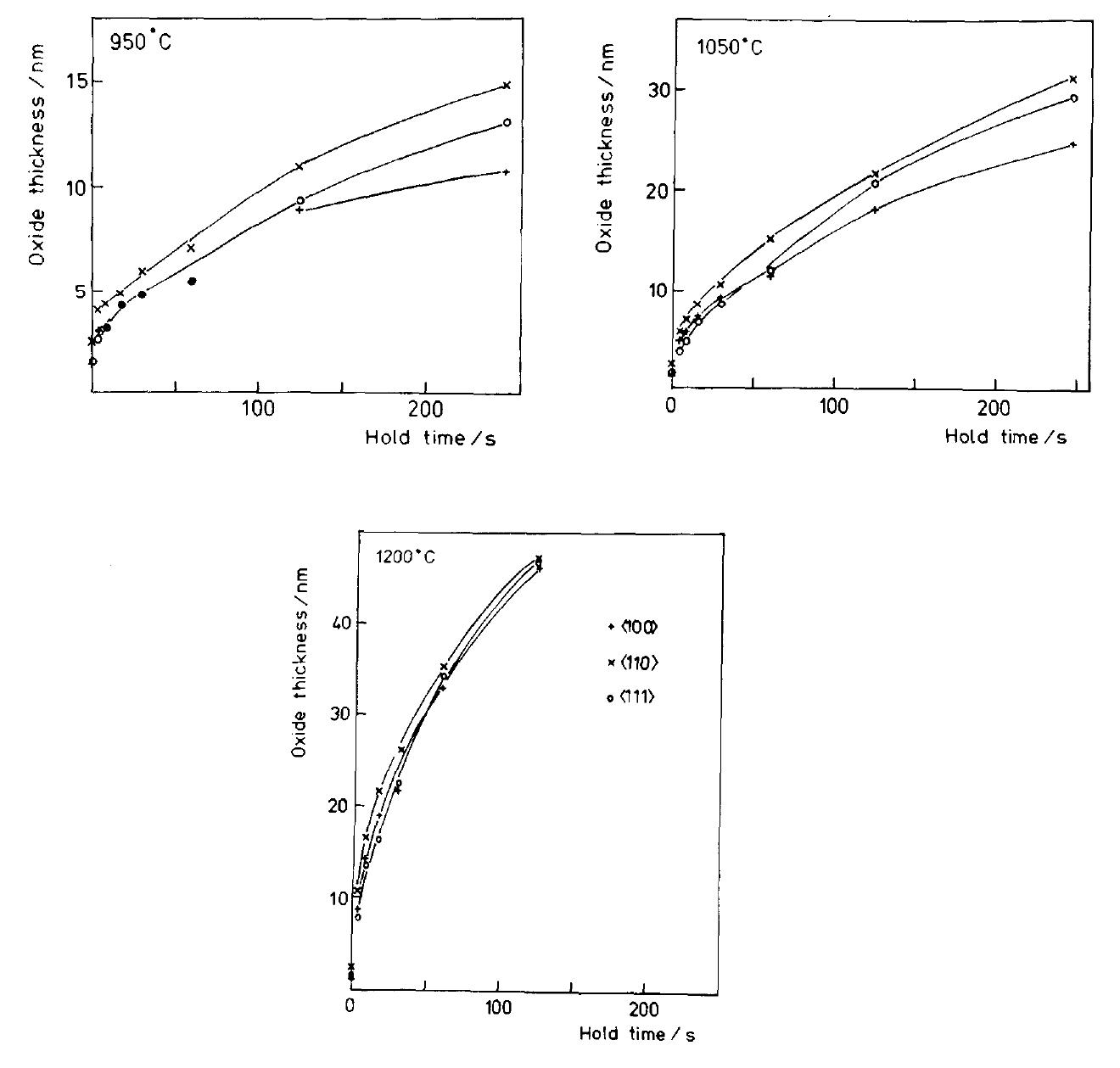 Wafer Rtp (PDF) Silicon Oxidation by Rapid Thermal Processing (RTP)