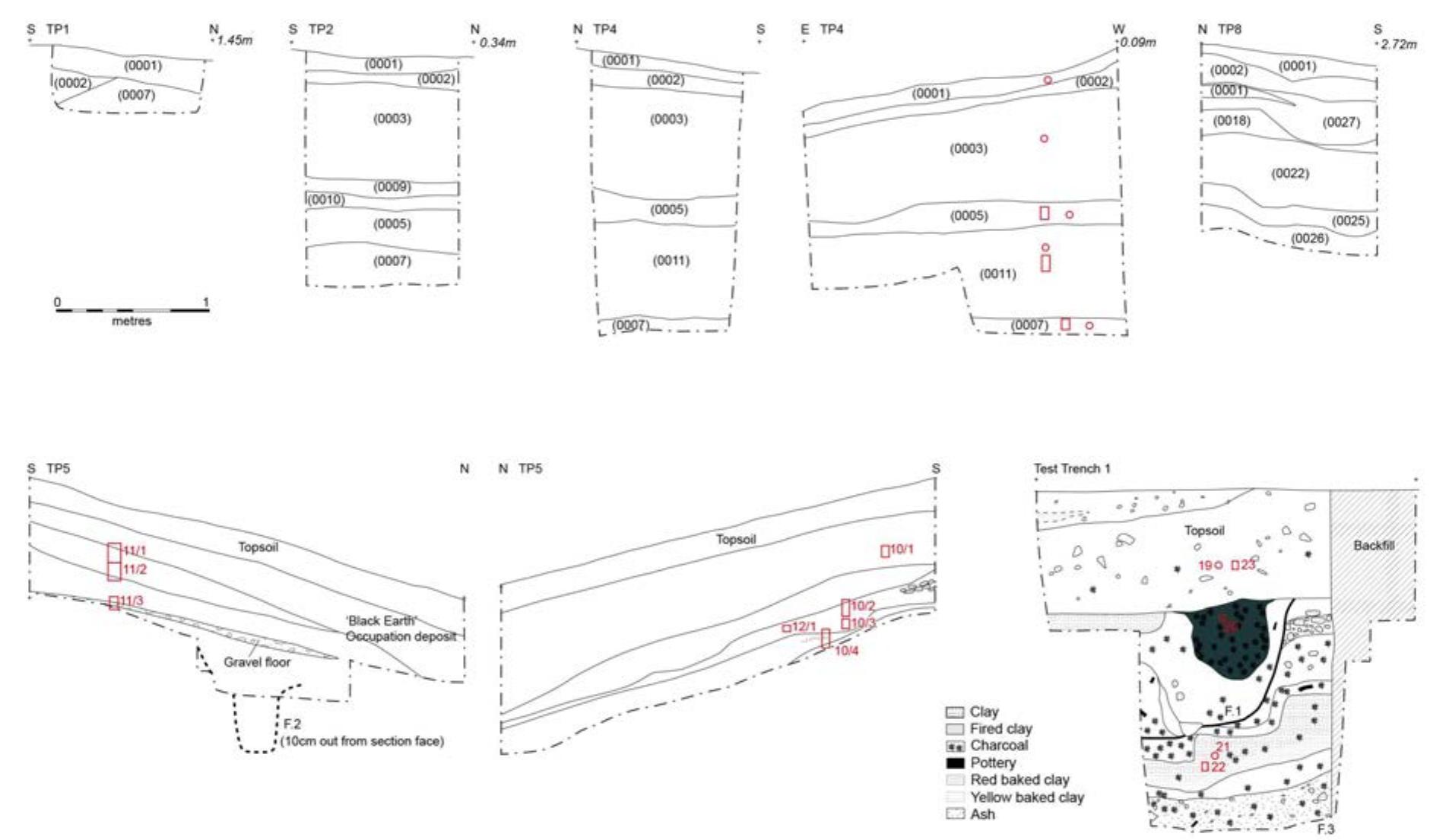 Fig. 13. Selected sections from TP5 (2012), TPs 1, 2, 4 and 8 (2013), and Test Trench 1 (2014). The red circles indicate the position of geo-chemistry samples, the red rectangles indicate the position of thin section micromorphology block samples (V. Herring)  In 2013, a series of eight 1x2m test pits were opened on the ‘shoulder’ area of the site (Figs. 3, 11 & 13). An initial transect of four test pits were excavated north-south along the base of the oppidum. A further three, 20m to the east, and a final one, a further 20m to the east, were exca- vated.  zone at c. 115 and 120cm down profile were also taken for radiocarbon assay. 