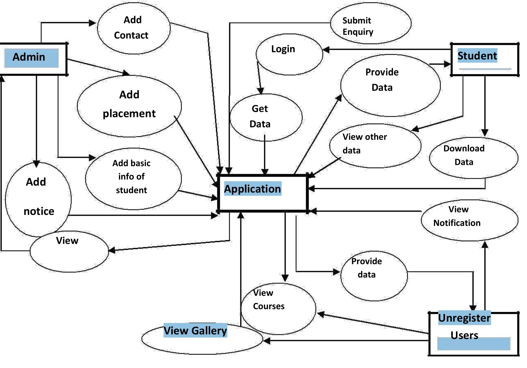 (PDF) An Android Application for Campus Information System