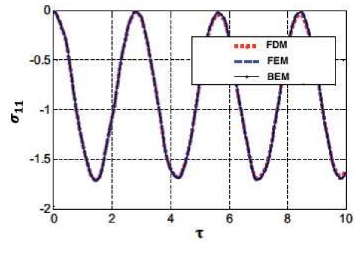 PDF) Advanced Functional Materials