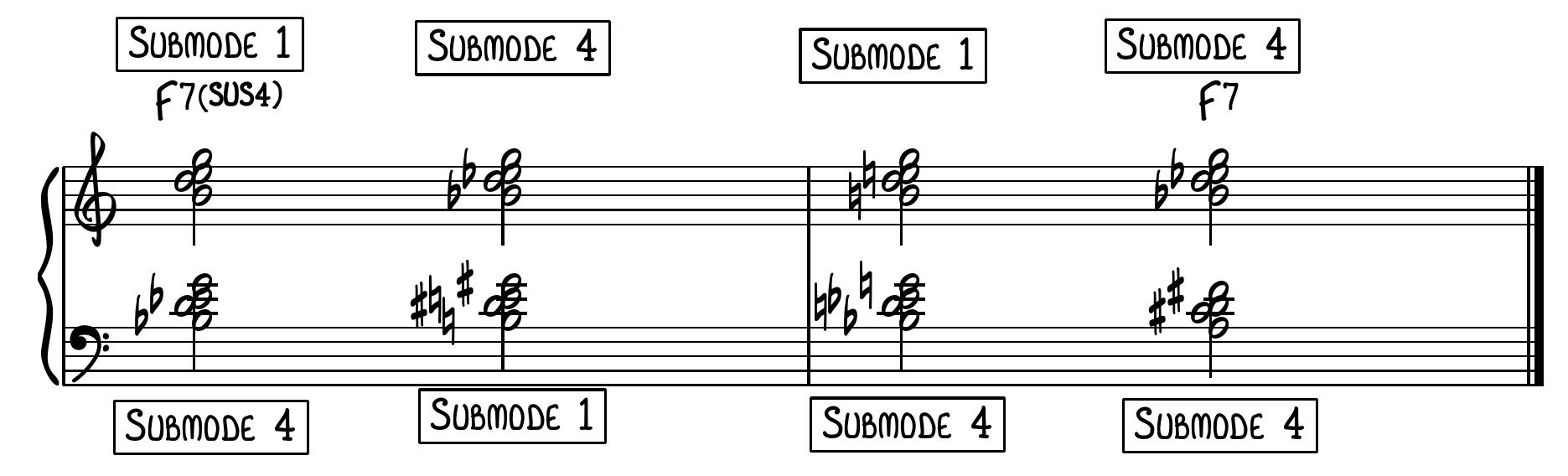 Figure 84 - from Mode Three of the Modes of Limited