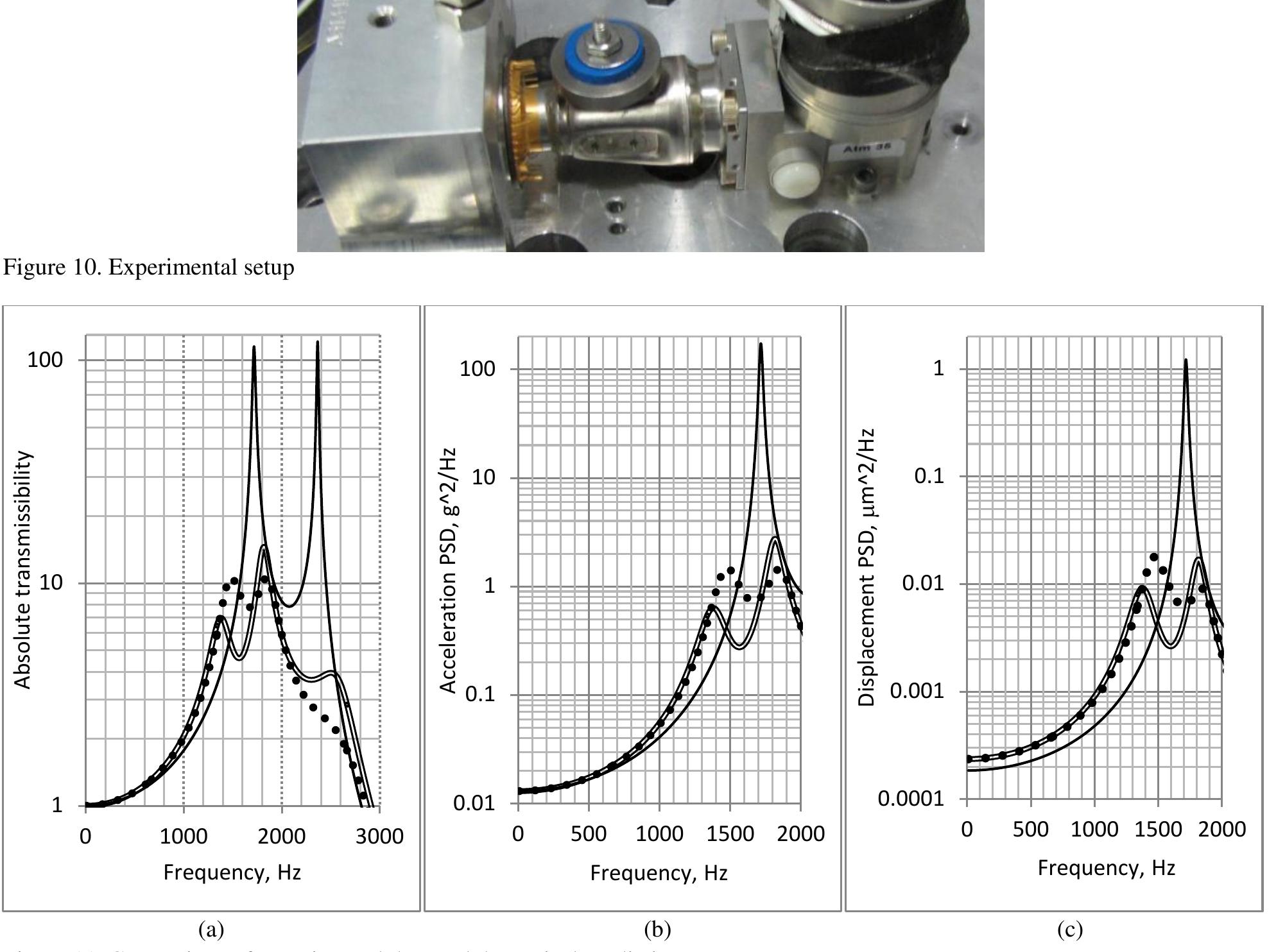 Lm Rms Figure 2 - from Shale Hydrocarbon Potential of Brown Shale,