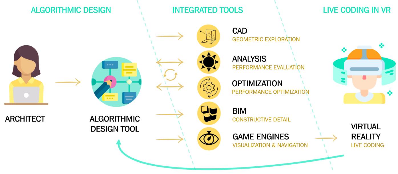 (PDF) Immersive Algorithmic Design - Live Coding in Virtual Reality