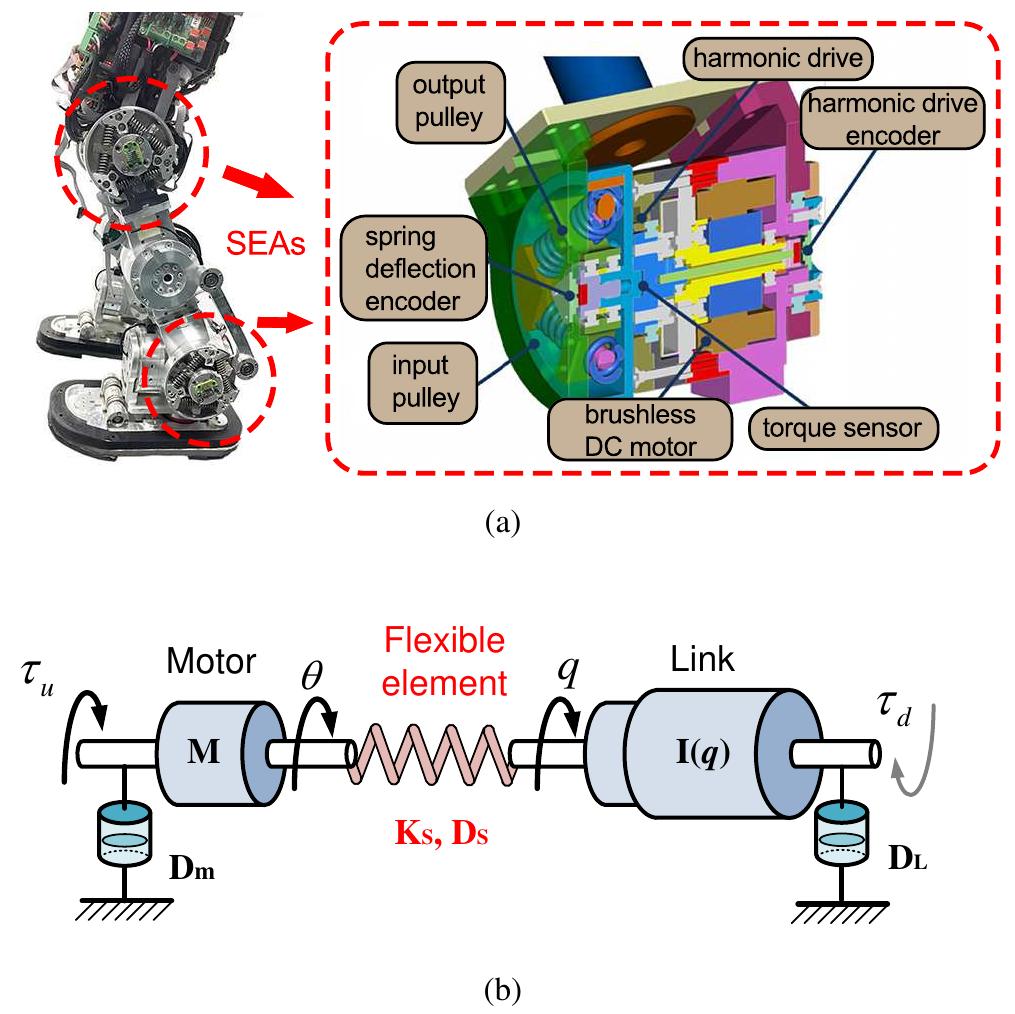 (PDF) Model-Free Robust Adaptive Control of Humanoid Robots With ...