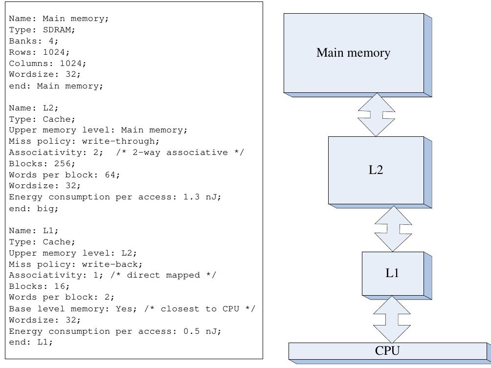 The experimental setup requires the memory architecture, the application and the variables’ set to examine. Memory hierarchy scenarios are described in a flat input file in a very simple language format. The parser instantiates and links the memory objects to form memory hierarchies. The tool informs about the memories made, or about erroneous input. Many memory hierarchies can be imported in a single input file. Thus one can simultaneously challenge a code against alternative memory hierarchies.  Figure 5. Memory hierarchy description file example. 