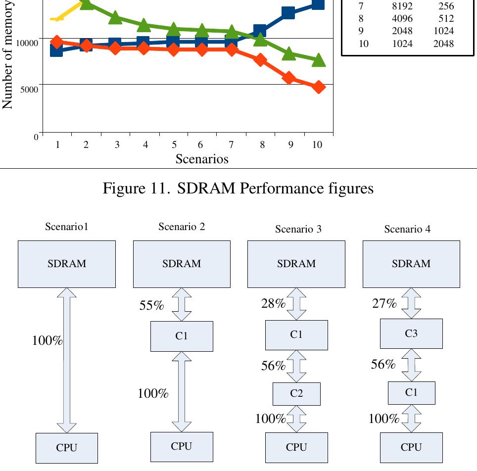 Figure 12. Memory References for the optimized version of cavity 